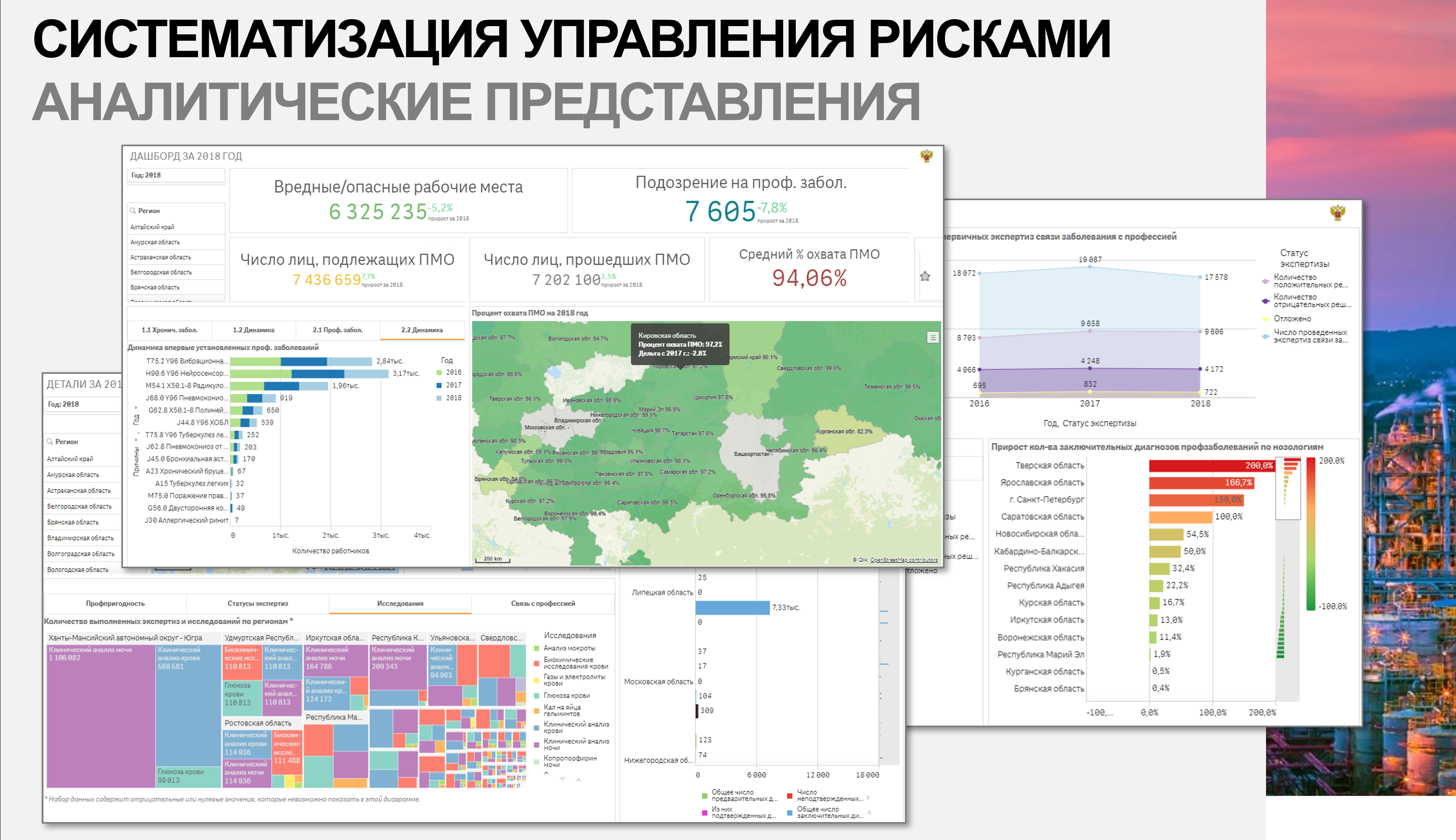 Встреча по теме «Управление рисками развития патологии с применением аналитических моделей и машинного обучения»