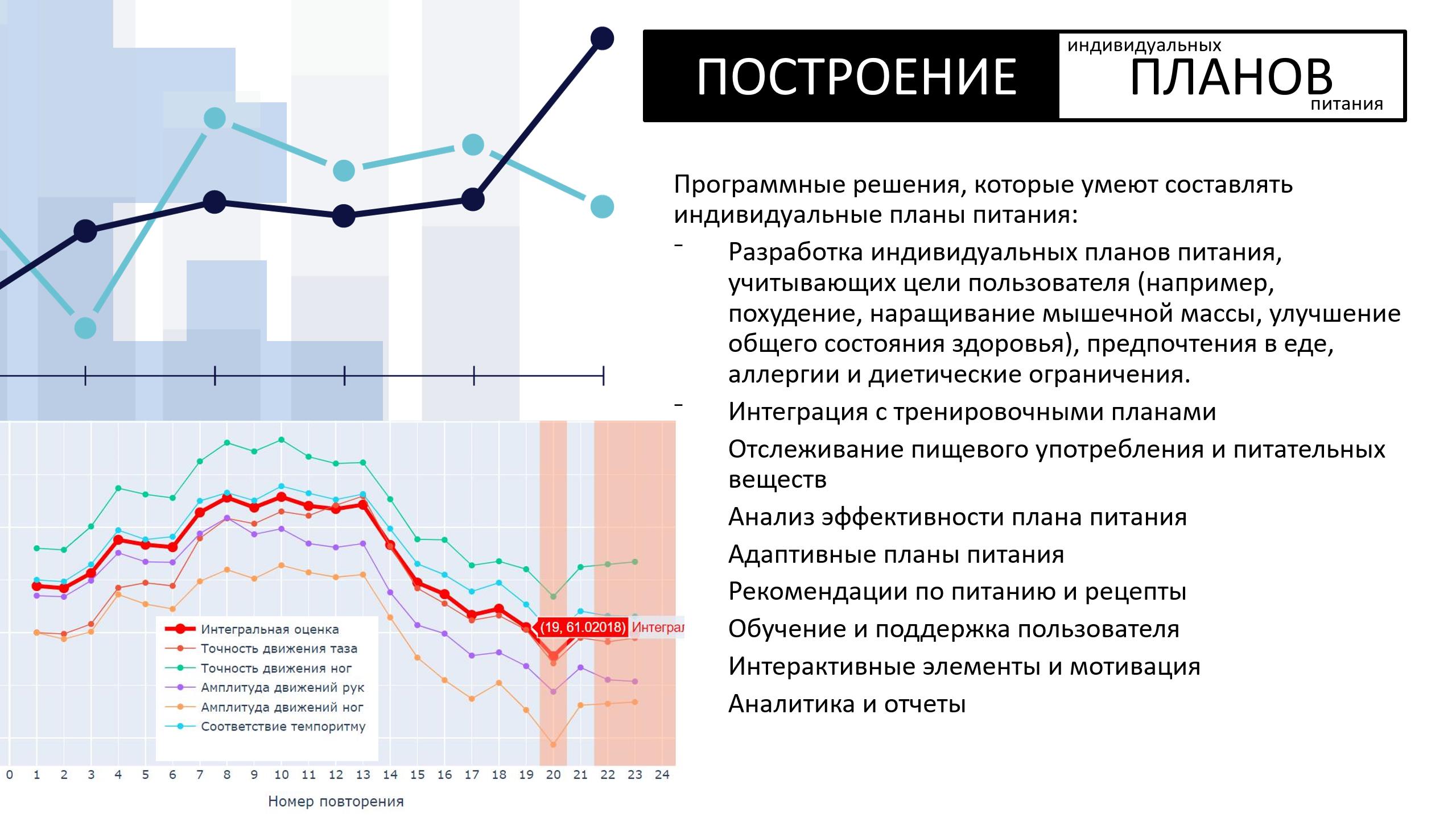 Доклад о пилотной апробации линейки продуктов автоматизированного анализа биомеханики по видео выполнения упражнений, а также интегрированного блока автоматизированного формирования плана тренировок и питания